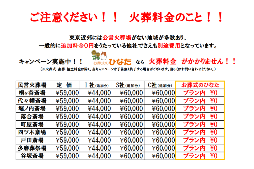 火葬料金の追加請求にご注意を！ - 家族葬のひなた【公式】